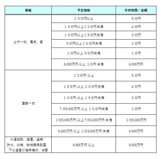 手持制限(金額).jpg