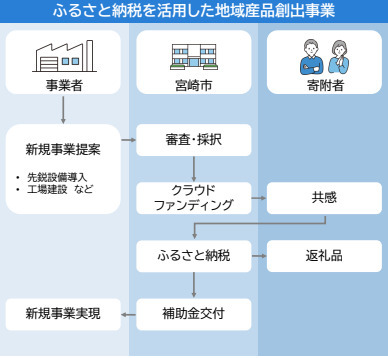事業概要.jpg