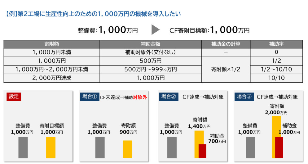 補助額.jpg