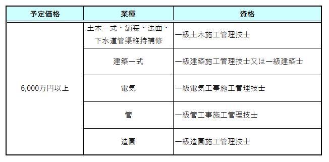 技術者資格.jpg