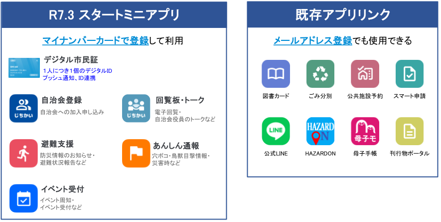 01_発表スライド資料(デジタル支援課_「SMILE MIYAZAKI 宮崎市公式アプリ-」が誕生します).pptx.png