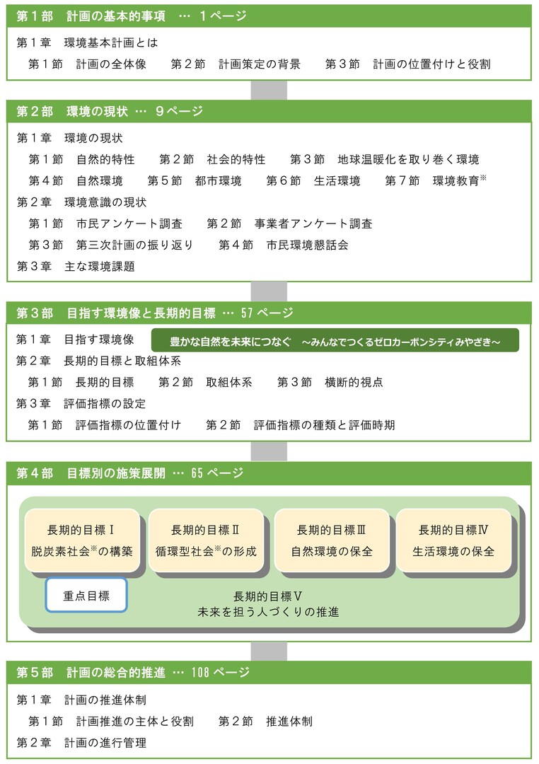 計画の全体構成.jpg