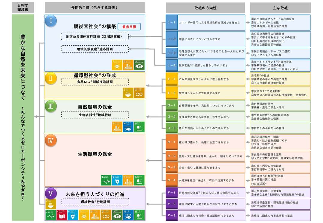 取組体系(結合).jpg