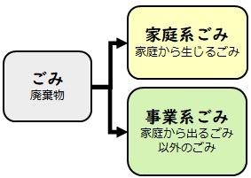 ごみの分類.jpg