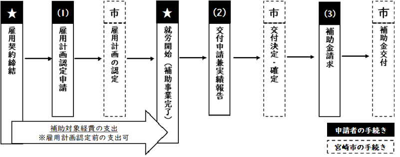 【図】申請の流れ.png