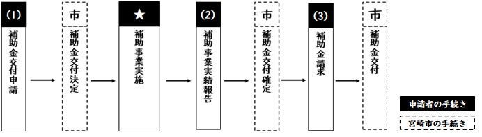 申請の流れ.png