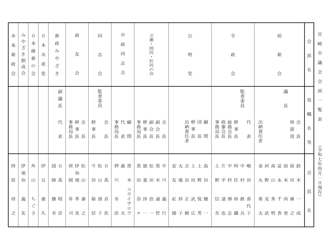 会派一覧表(R7.4.1現在).png