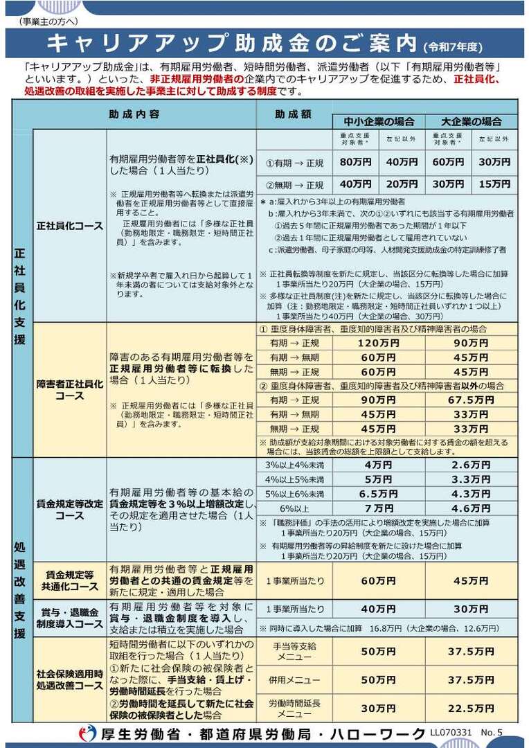 キャリアアップ助成金を活用しませんか？(令和7年度) - 宮崎市