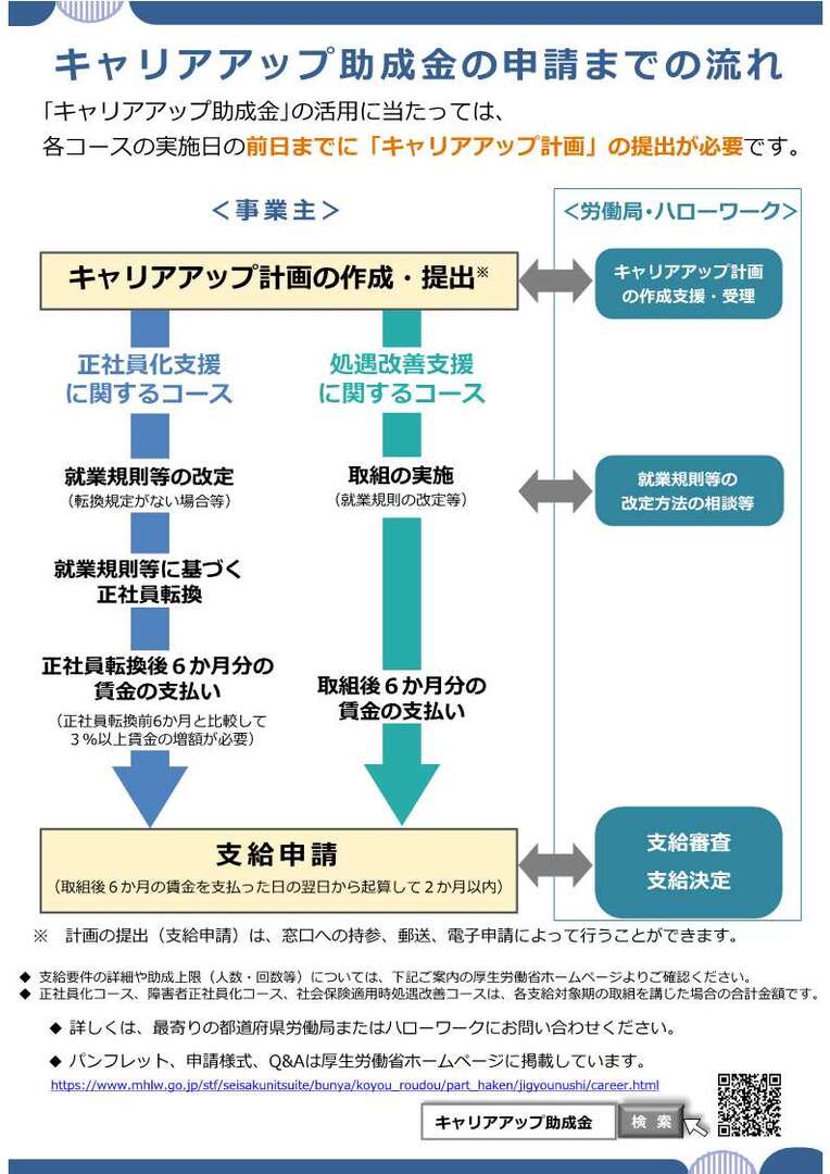 キャリアアップ助成金を活用しませんか？(令和7年度) - 宮崎市