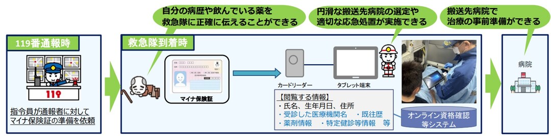 マイナ救急の流れ.jpg