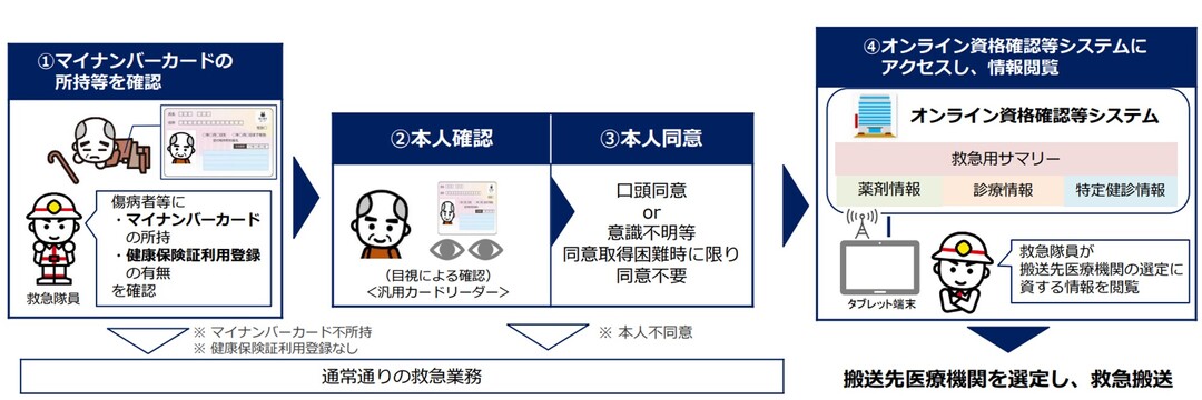 マイナ救急活動イメージ.jpg