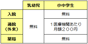 自己負担表.png
