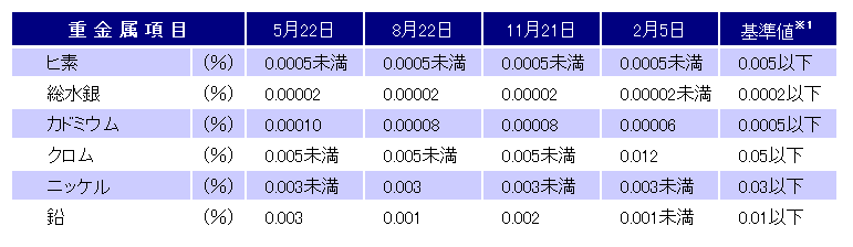 成分表更新.png