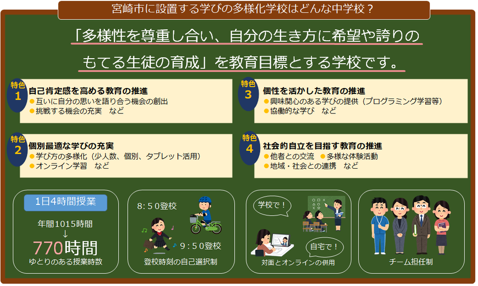宮崎市に設置する学びの多様化学校はどんな中学校.png
