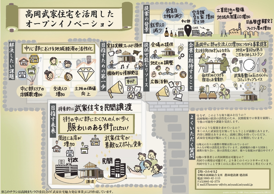 高岡武家屋敷を活用したオープンイノベーション_page-0001_15339_marked.jpg