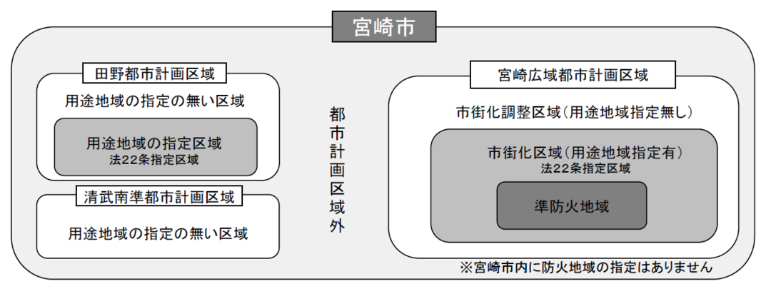 関連規制.png