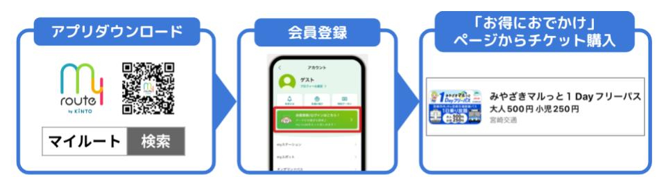 利用方法1.jpg
