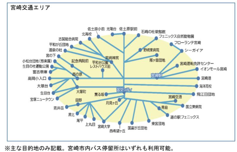 宮交エリア.jpg