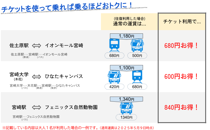 チケットを使って乗れば乗るほどおトクに.png