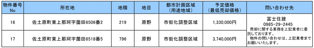 一般競争入札（郵便入札）参加申込受付中（物件番号16～17）