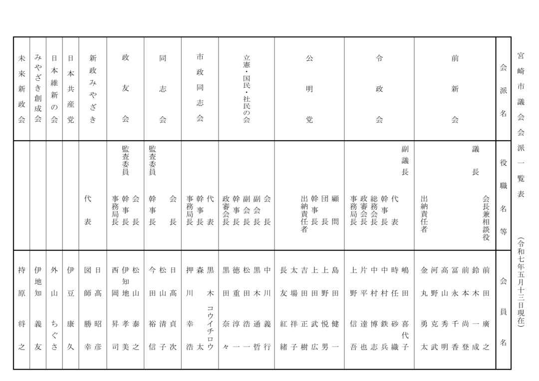 会派一覧表(R7.5.13現在).png