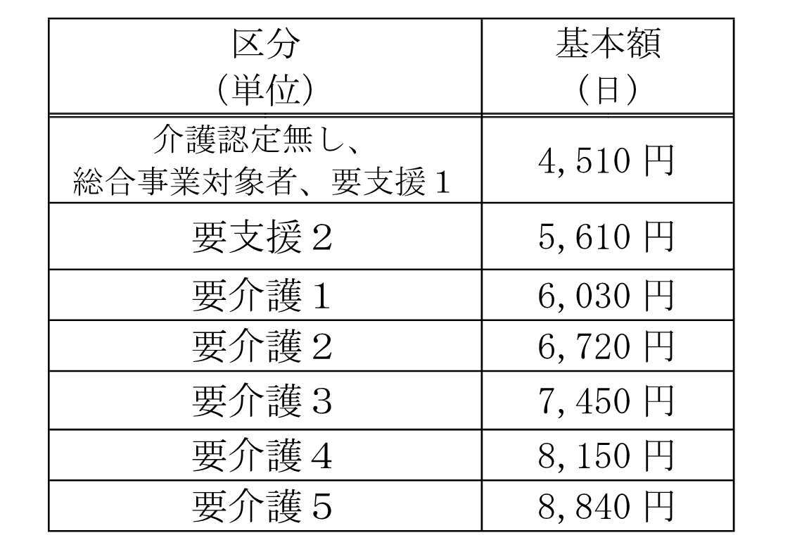認定区分.jpg