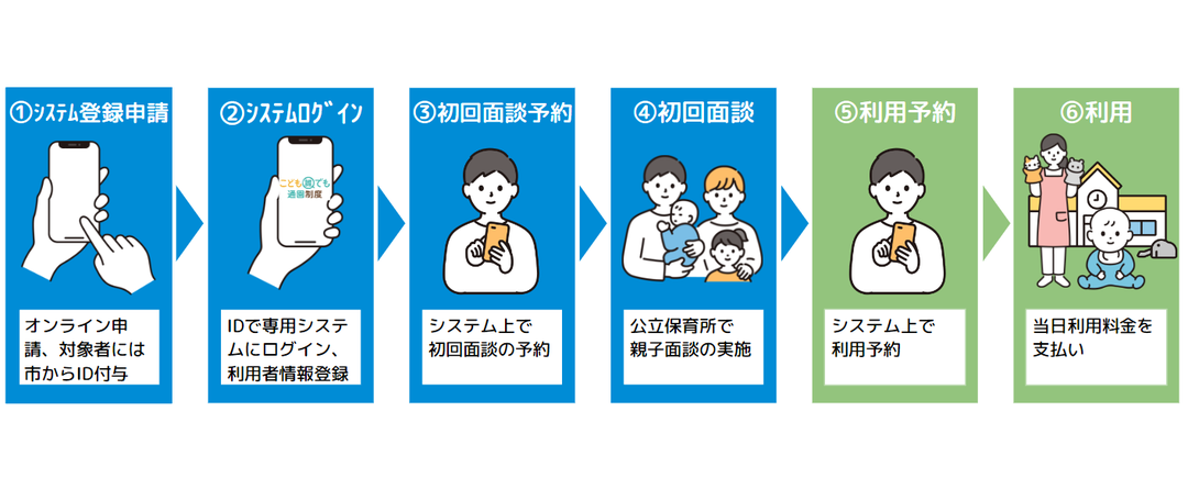 手続の流れイラスト.png