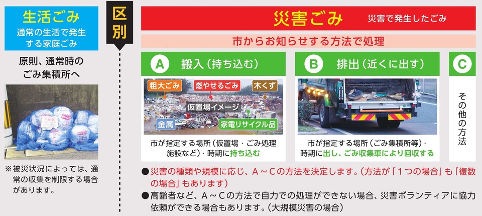 生活ごみと災害ごみの区別の写真.jpg