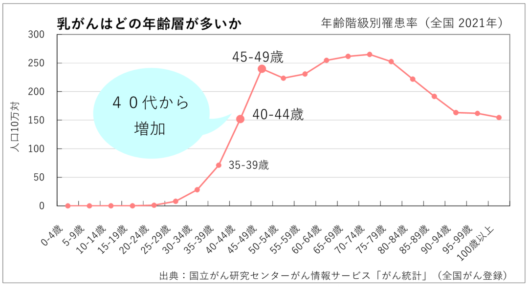 全国がん罹患データ(2021年).png