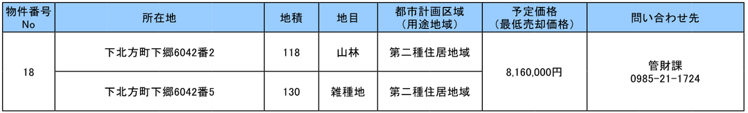 一般競争入札（郵便入札）参加申込受付中（物件番号18）