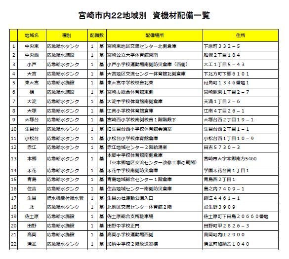 保管状況(R7.6.10更新).jpg