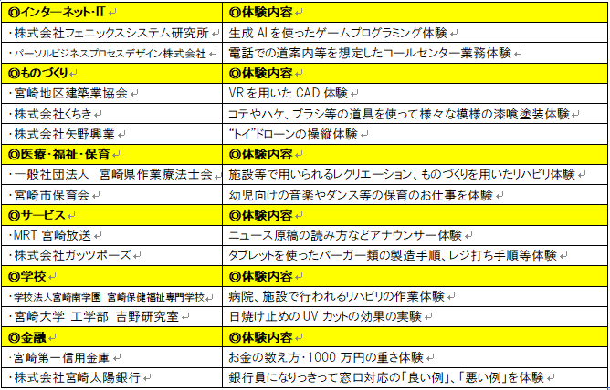 R6参加企業一部紹介
