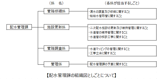 配水管理課の仕事.png