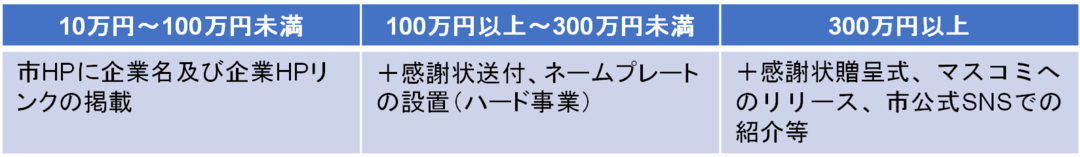 メリット区分.png
