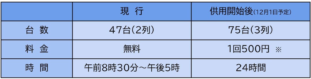 運用開始後.jpg
