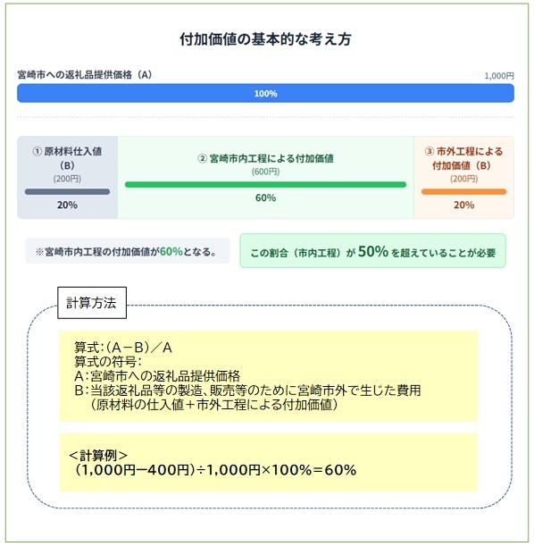 付加価値の基本的な考え方.jpg