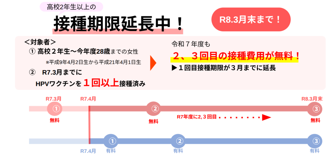 高校２年生以上の接種期限延長中！.png