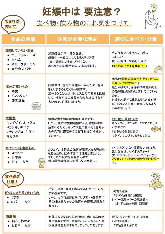 妊娠中の要注意な食べ物・飲み物.jpg