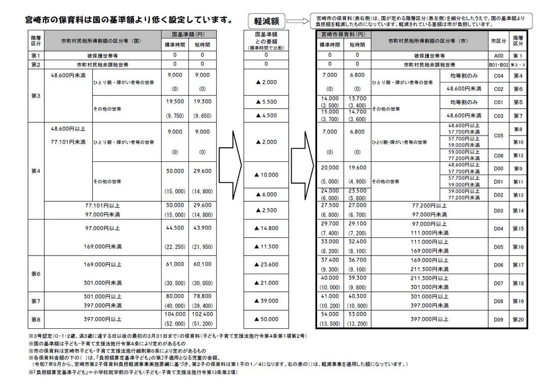 保育料表.JPG