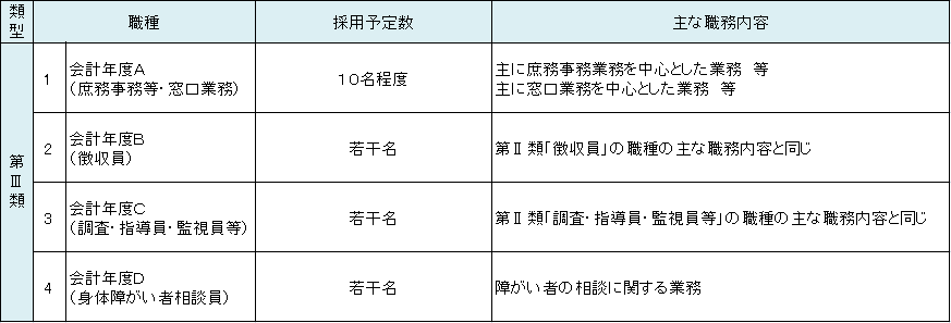 第III類.png