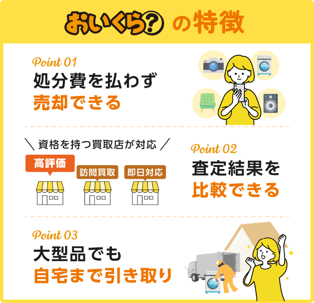 おいくら？の特徴