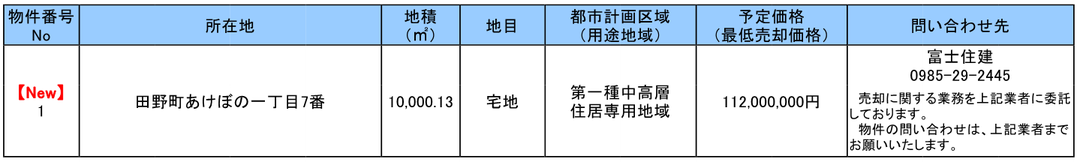 一般競争入札（郵便入札）参加申込受付中の土地一覧（物件番号1）