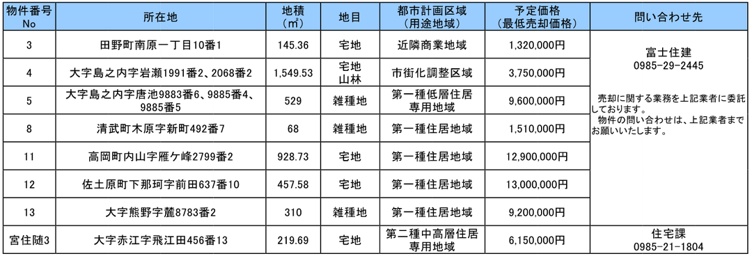 先着順申込受付中の土地一覧