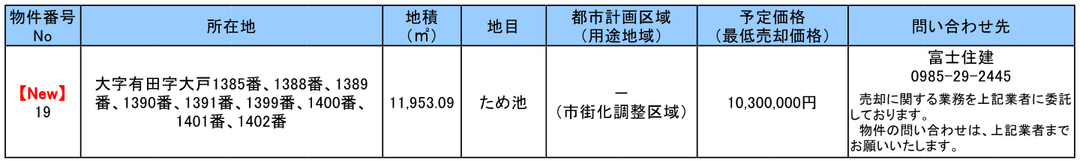 条件付一般競争入札（郵便入札）参加申込受付中の土地一覧