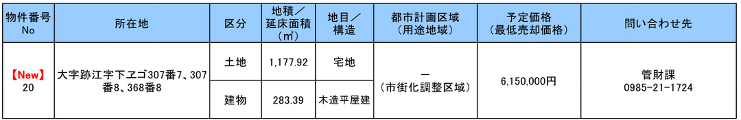一般競争入札（郵便入札）参加申込受付中の土地一覧