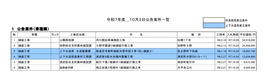 (HP用)一般競争入札案件一覧.jpg