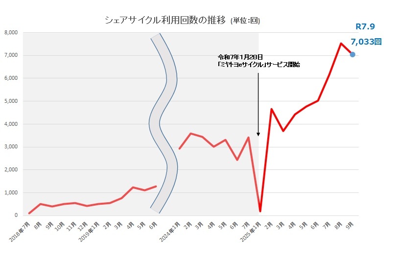 令和7年9月グラフ.jpg