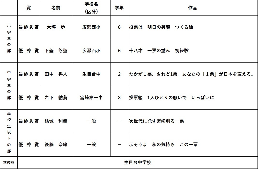 審査結果.jpg