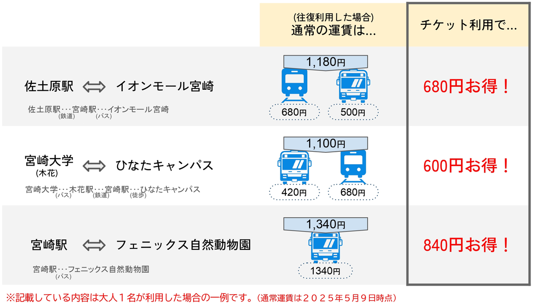 チケットを使って乗れば乗るほどおトクに.jpg