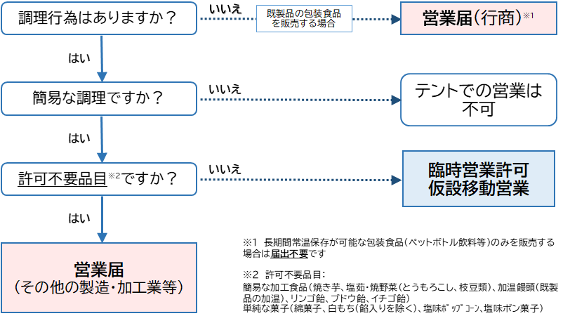 臨時営業フロー図.png